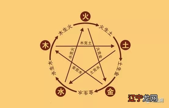 生辰八字风水堂:八字五行缺什么缺查询须知