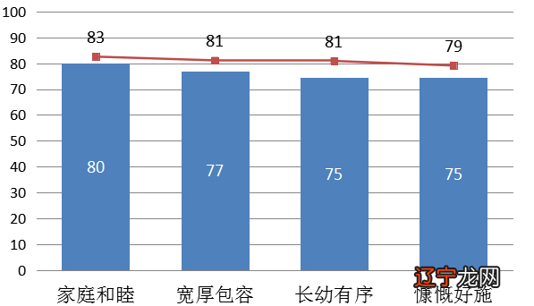 毛泽东思想的当代价值论文_理性主义的范式转换及其当代价值_民俗文化的当代价值