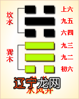 泽水困家人 周易第四十七卦:困卦第48卦