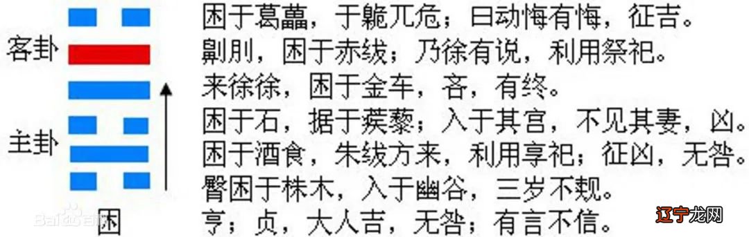 泽水困家人 周易第四十七卦:困卦第48卦