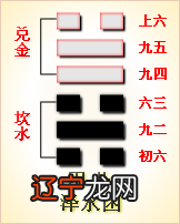 泽水困家人 周易第四十七卦:困卦第48卦