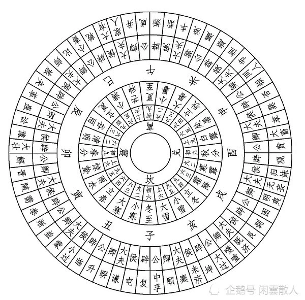 造风水要化犯，这是有用功夫，形气上避凹风