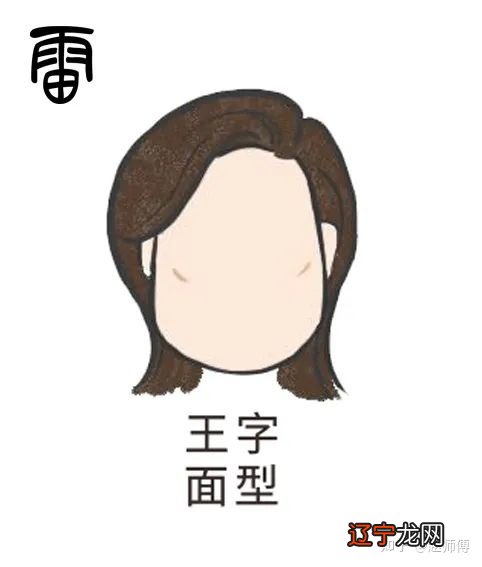 一 【李向东】看面相的基本知识脉络与其他知识