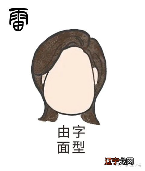 一 【李向东】看面相的基本知识脉络与其他知识