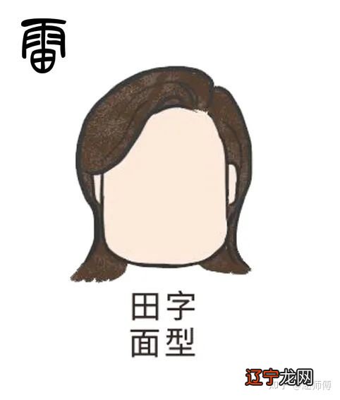 一 【李向东】看面相的基本知识脉络与其他知识