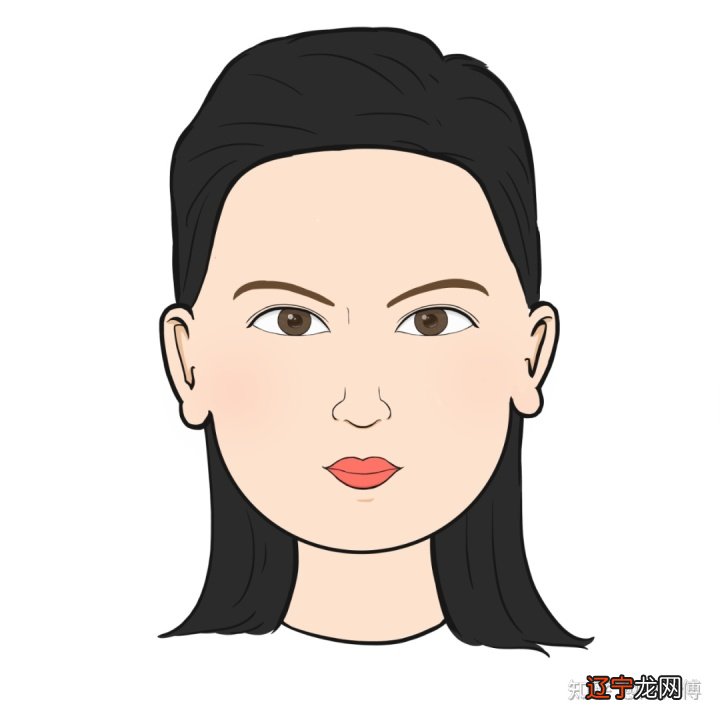 一 【李向东】看面相的基本知识脉络与其他知识