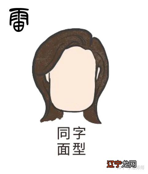 一 【李向东】看面相的基本知识脉络与其他知识