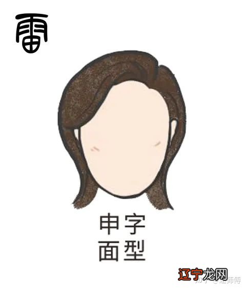 一 【李向东】看面相的基本知识脉络与其他知识