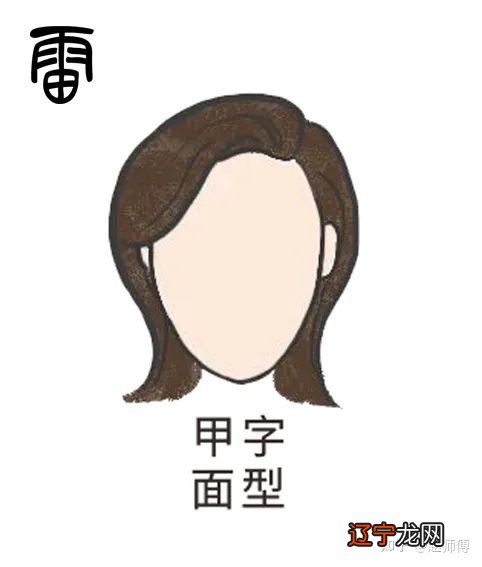 一 【李向东】看面相的基本知识脉络与其他知识