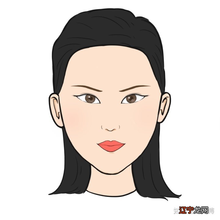 一 【李向东】看面相的基本知识脉络与其他知识