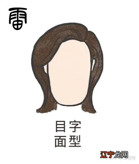 一 【李向东】看面相的基本知识脉络与其他知识