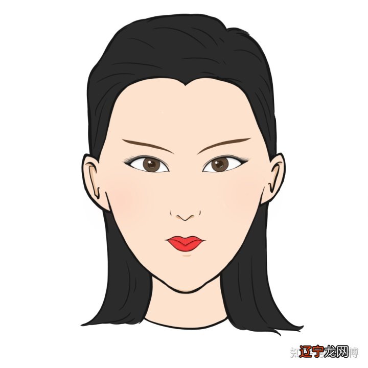 一 【李向东】看面相的基本知识脉络与其他知识