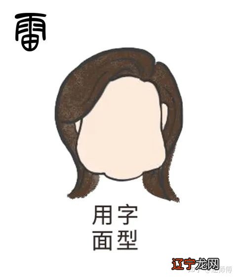 一 【李向东】看面相的基本知识脉络与其他知识