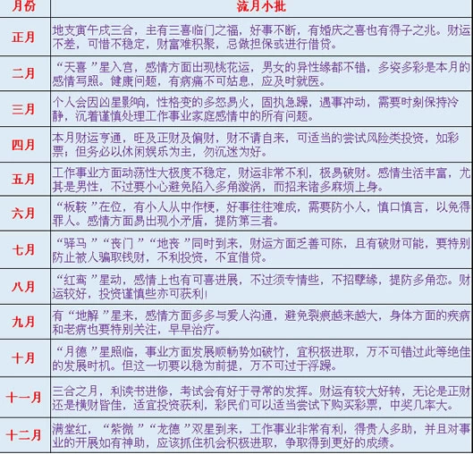 风水堂:升职,我回头再看了