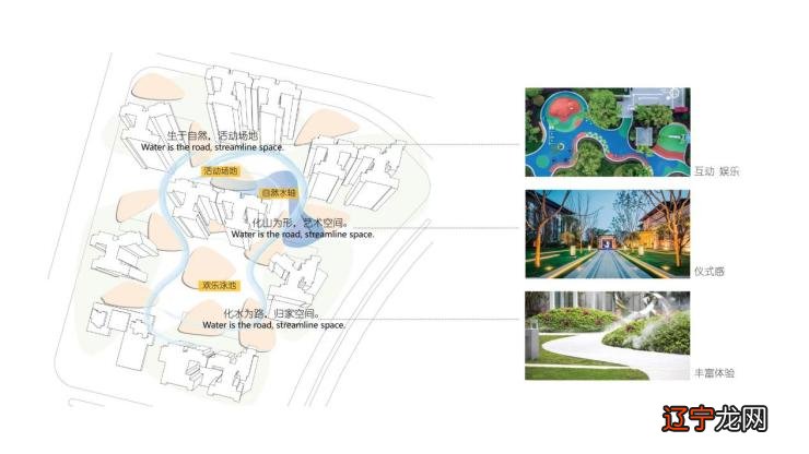 1.至善至美,万象商业圈的“引龙入局”