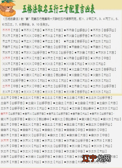 给宝宝取个好名字的时候要注意些什么问题?