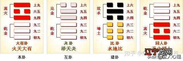 火天大有 周易第14卦_大有卦_离上乾下_上离下乾_周易六十四详解