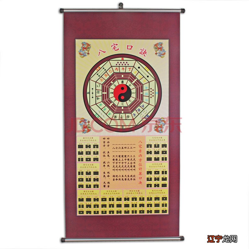 风水与周易 周易是用类比的方法完成对社会、人生的认识