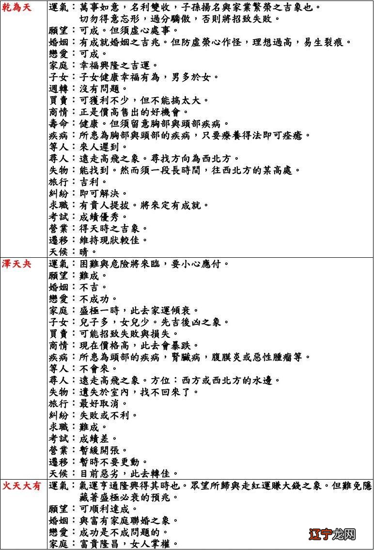 风水堂：第十九卦