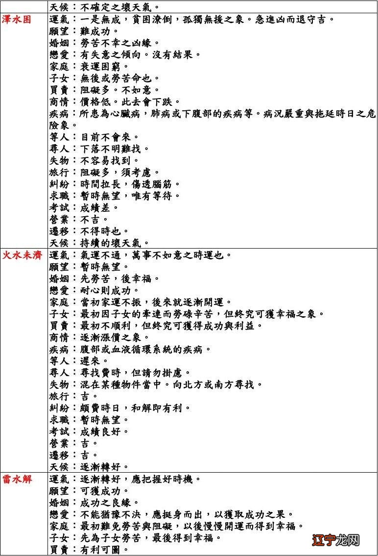 风水堂:第十九卦