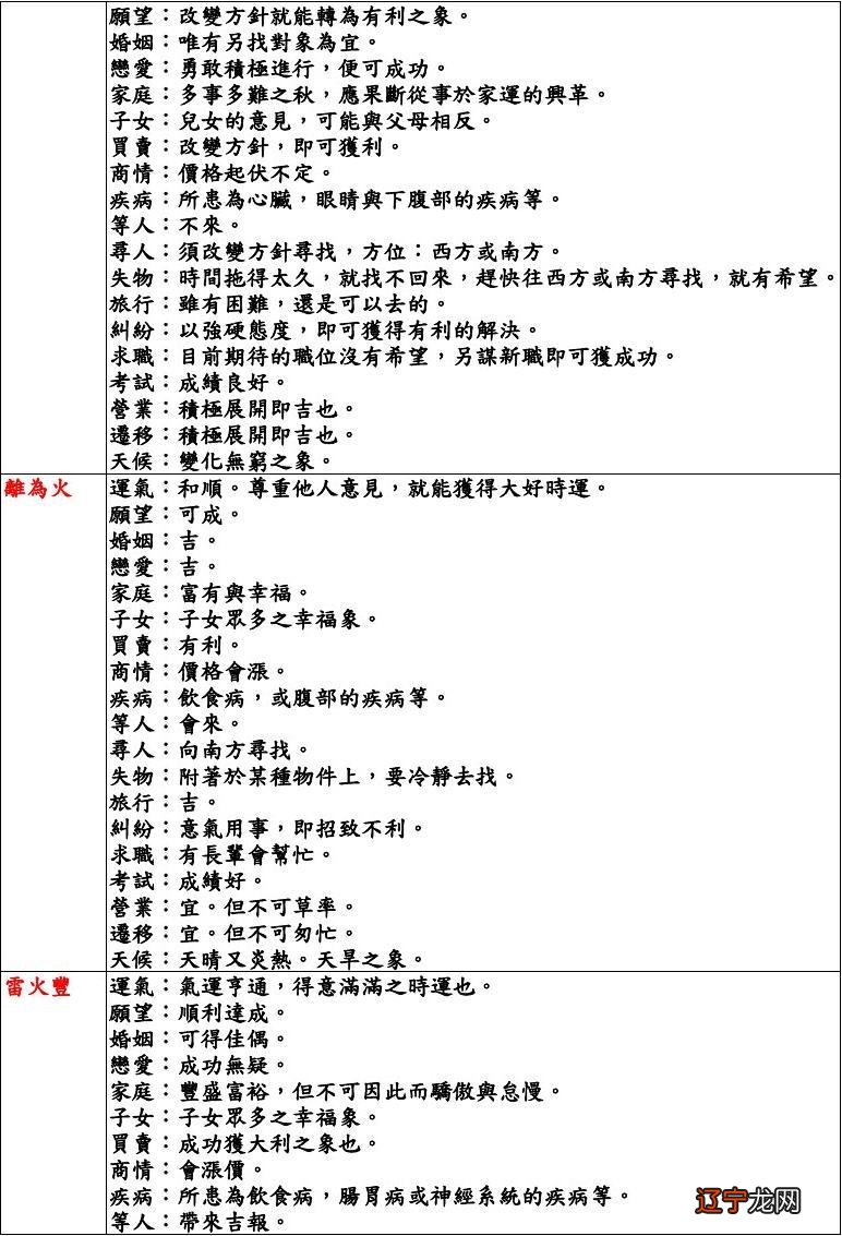 风水堂：第十九卦