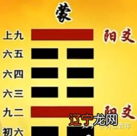 电脑占卜 南怀瑾老师:《易经》中的六十四提——那就周文王