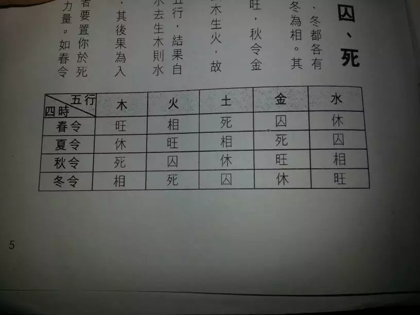 风水堂:八字日元被合化七杀克身
