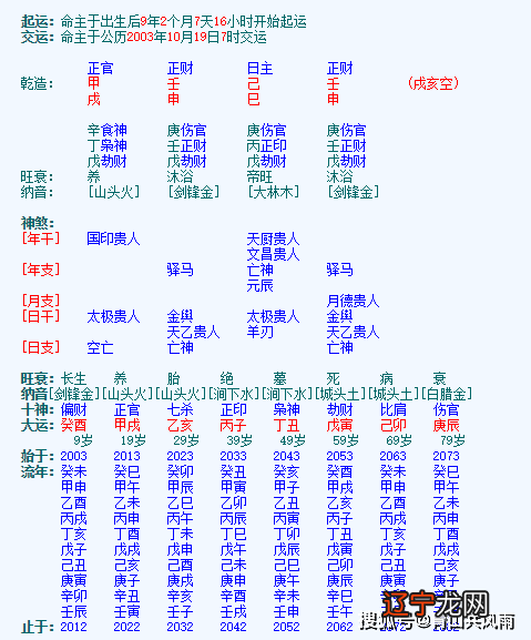 十神的组合十神组合断格局的方法：八字身强对标