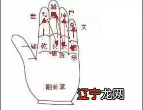 《老子》风水之法，得水为上，藏风次之。