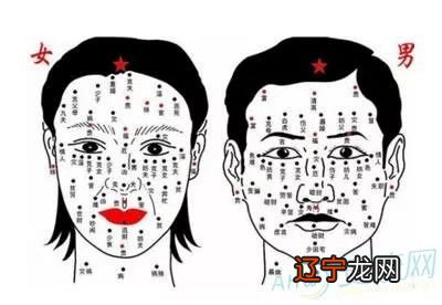 这篇风水堂:富贵男人面相图解大全!