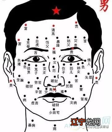 男脖子、额头长痣面相图解男人脖子上的位置与命运图