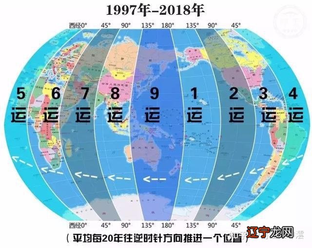 什么是三元九运？对我们会有什么样的影响？
