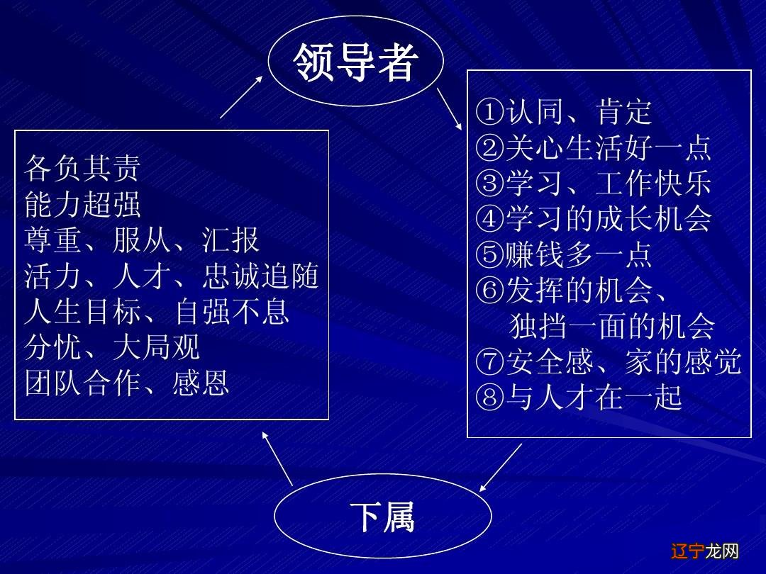 您的位置:首页>亲子百科>孕育常识情感婚恋>