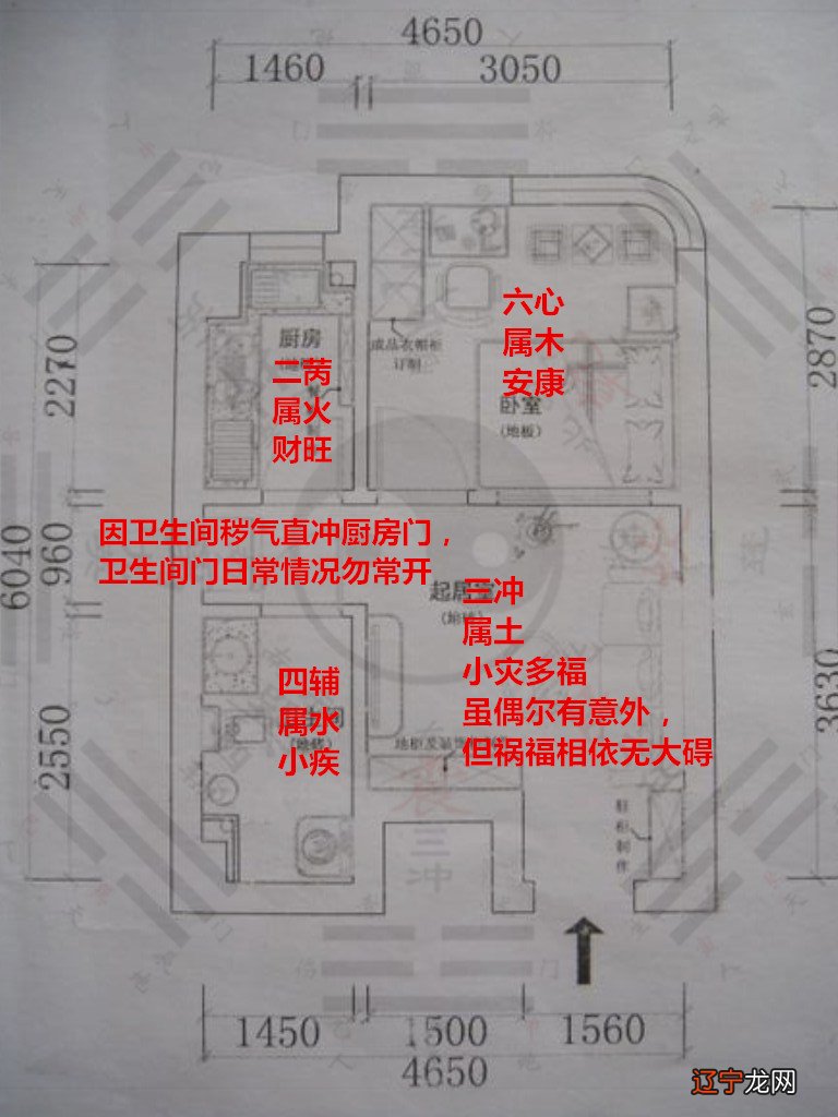 房子时最令人困惑的莫过于楼层问题,你知道吗?