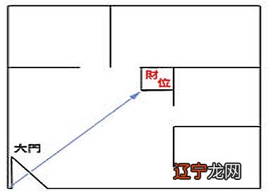 慈世堂:╭本兮风水