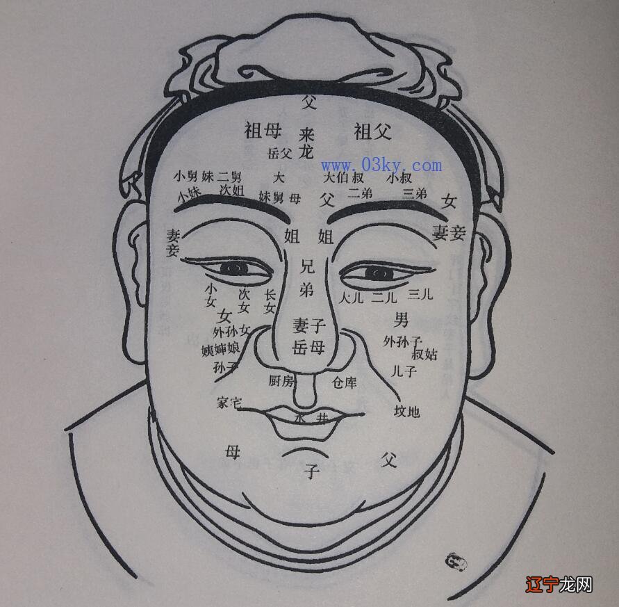 一语风水堂:一语相学绝招绝活都来自相学基础