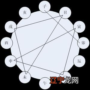 男女合婚时有“一怕冲、二怕刑”的禁忌