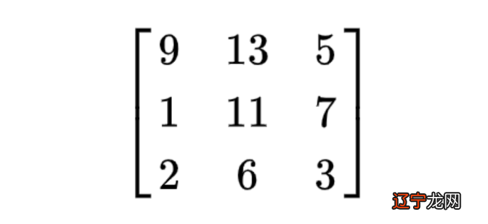数据科学中最常用的6种算法，已经掌握它们分别需要哪些数学知识