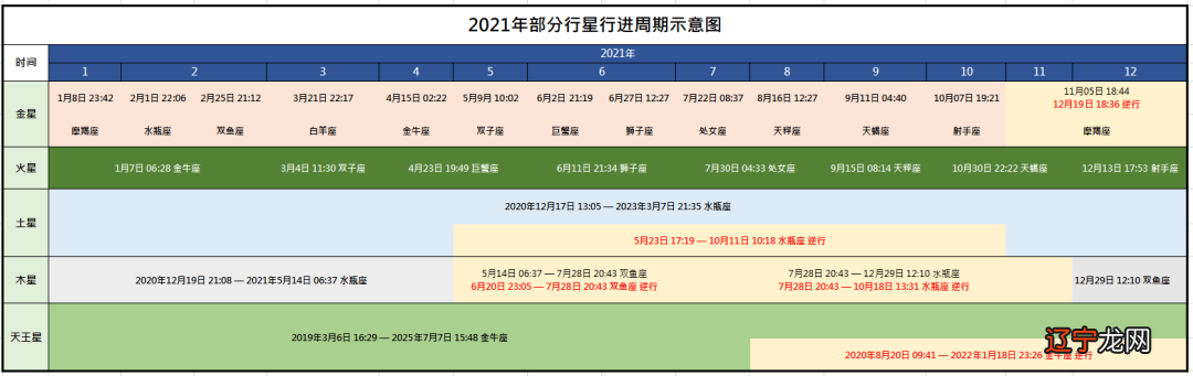 宇宙十二星座星象 水瓶大时代,如何把握涅槃重生后的潮流节奏?