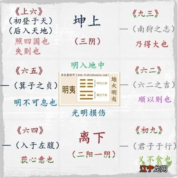 风水堂：周易36卦