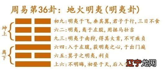 风水堂：周易36卦