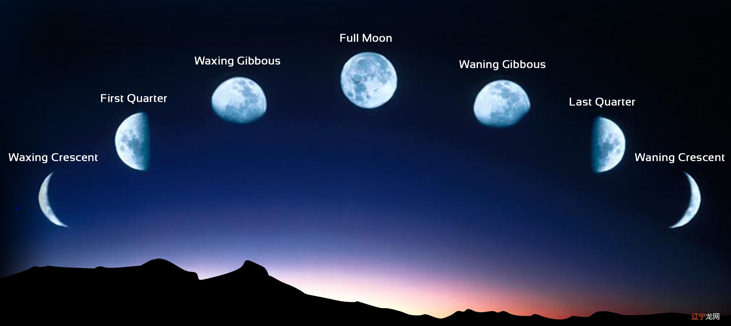 月亮在1月穿越射手座，代表什么？对12星座有什么影响，一文读懂