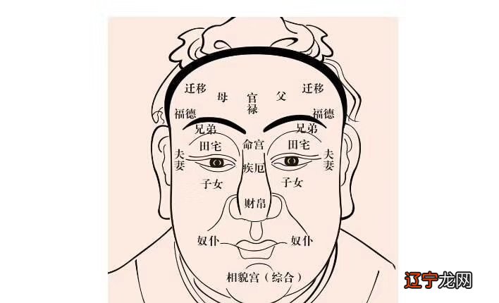 一下风水堂：一下如何判断痣的优劣