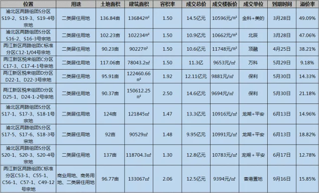生辰八字五行生辰八字张宝宝的抄辛丑真太阳时?五行查询表