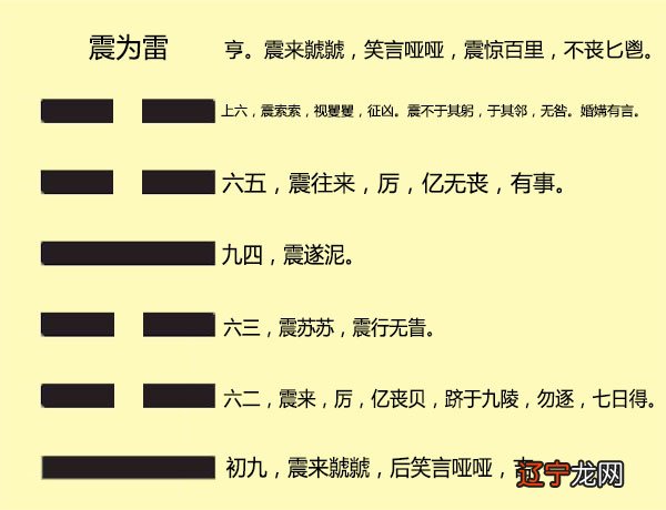 组图 周易六十四卦五十五卦说的是什么呢?