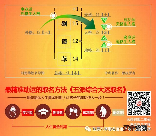 组图 《诗经》男孩小名叠字，你知道吗？