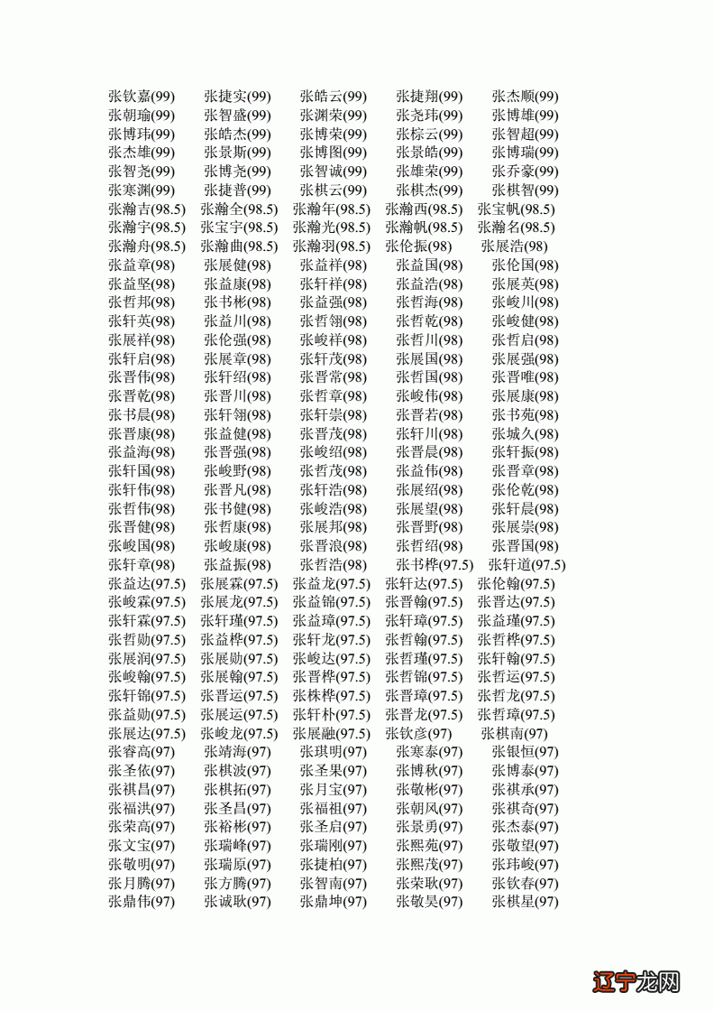 出生在2020年的男孩有哪些特别罕见的名字?