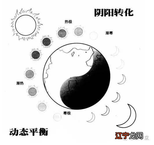 李亮德:易经与风水有什么关系易经和风水真的有关联吗