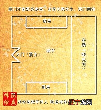 坐西南向东北命卦计算风水方法以谁为主?