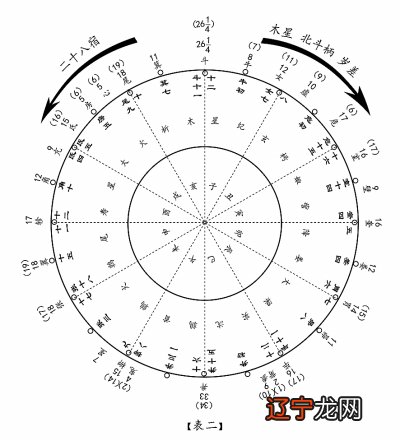 古代风水书籍全论_中国古代术数理论_古代男子阴茎增长术